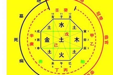 神煞 意思|八字中神煞的作用与意义 – 八字神煞的含义